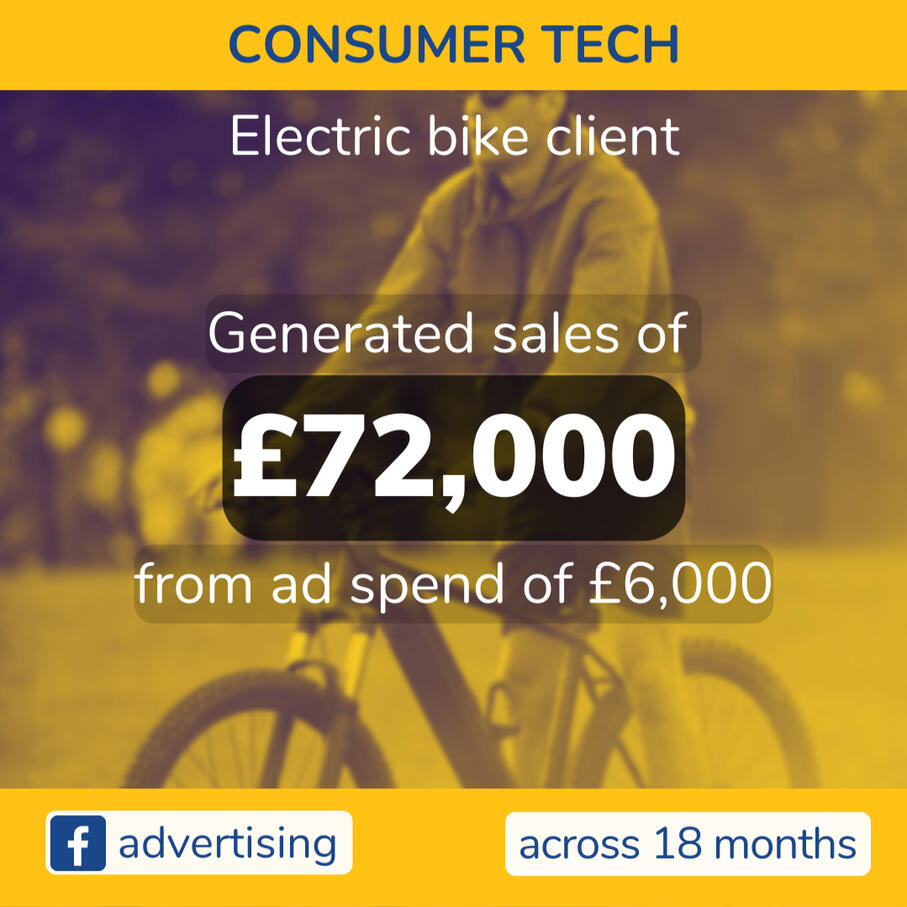 RETURN ON AD SPEND x12