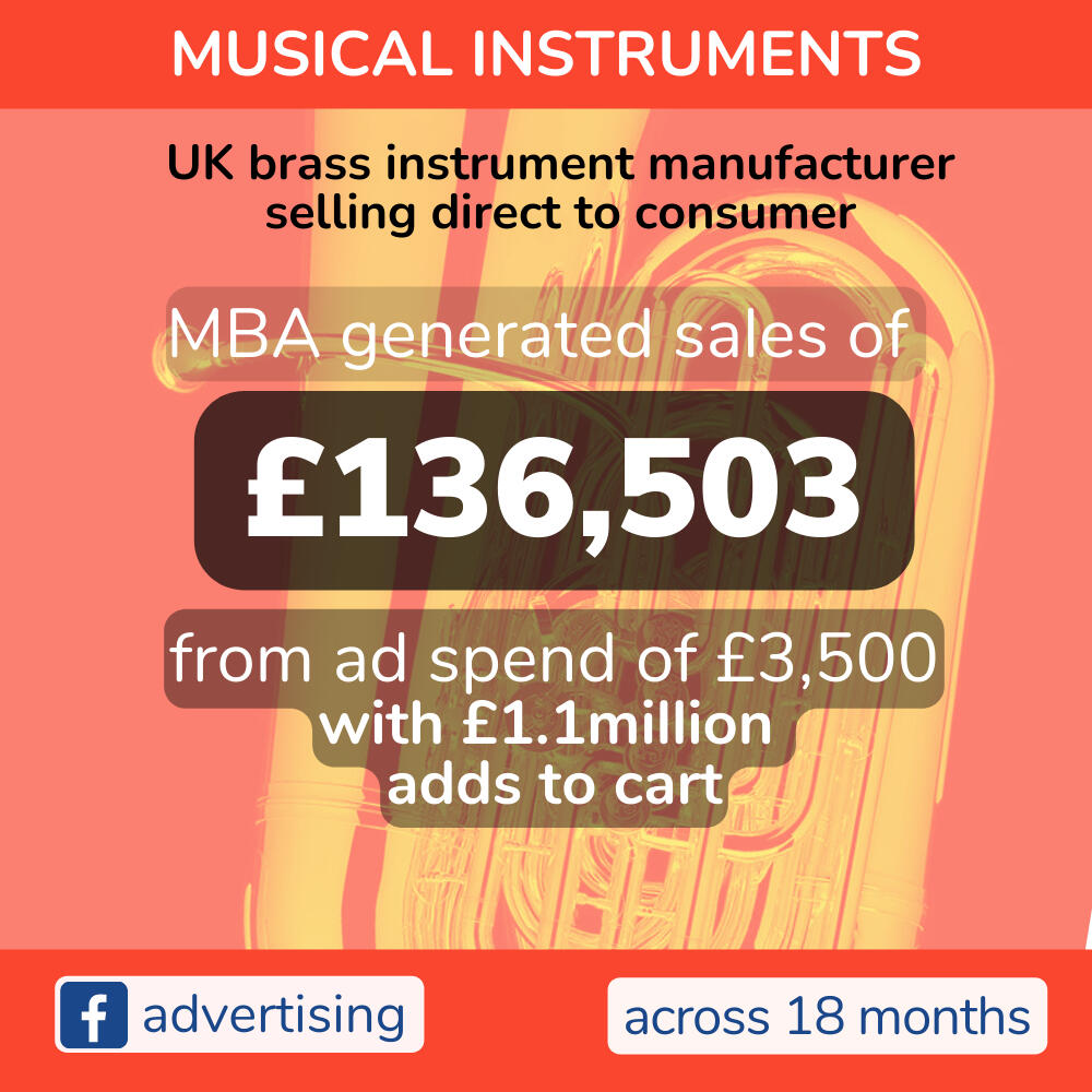 Achieved sales of £136k from ad spend of £3.5k