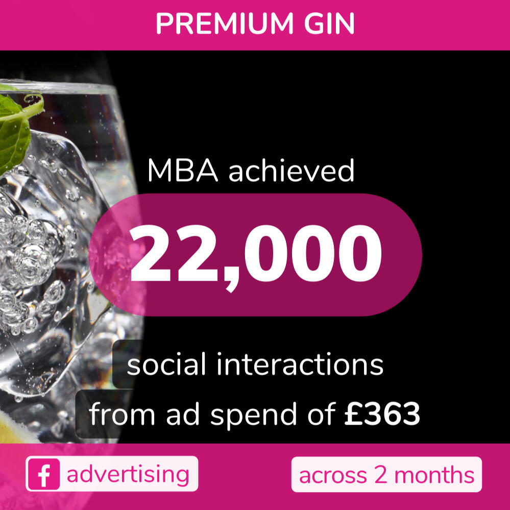 Achieved sales of £72k from ad spend of £6k
