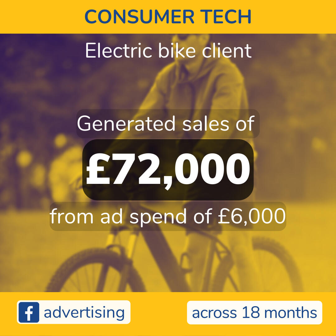 Achieved sales of £72k from ad spend of £6k