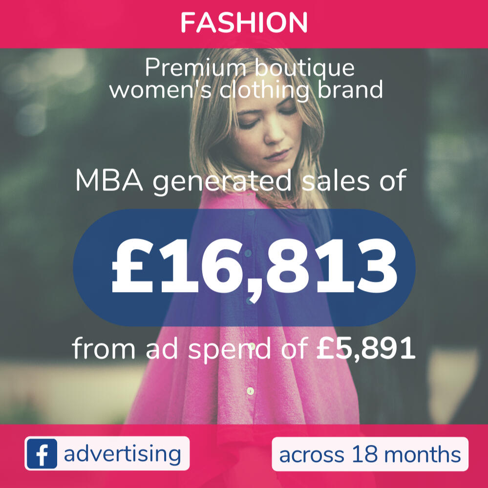 Achieved sales of £72k from ad spend of £6k